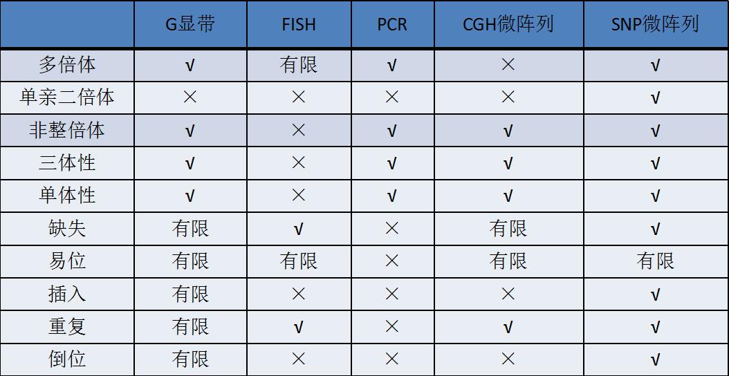 第三代供卵试管婴儿在高龄、低卵巢储备的情况下能不能成功？