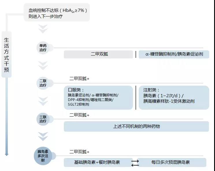 供卵试管婴儿妈妈孕早期如何预防流产
