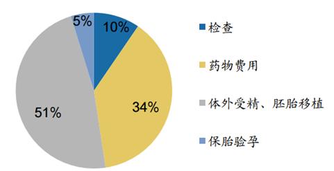 借卵做试管自怀移植后出现尿频正常吗