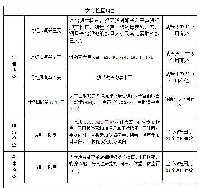 桑葚胚胎的3个特点。不要与囊胚相混淆