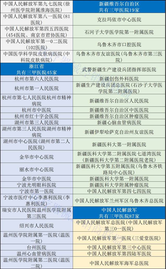 兰州哪个医院做赠卵试管医院最好