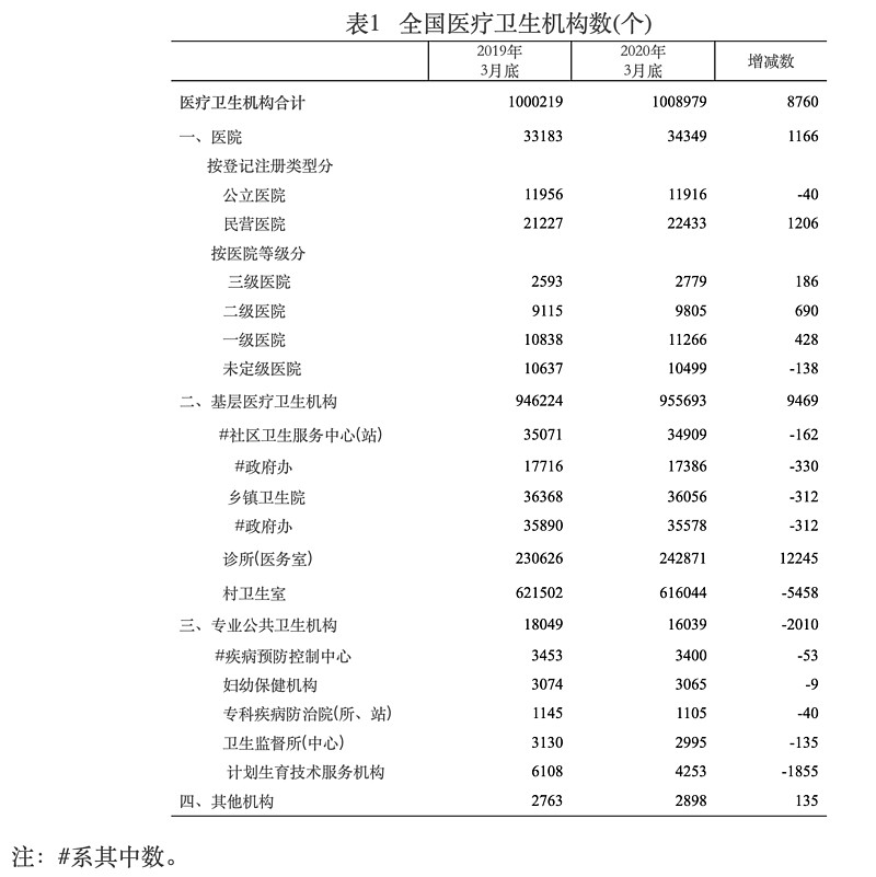 试管二次移植费用
