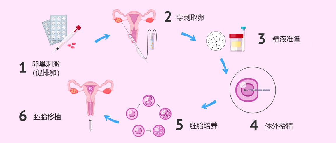 兰州第三代试管婴儿医院