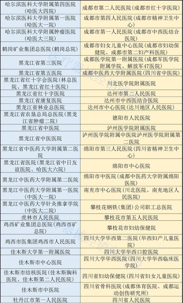 甘肃兰州医科大学附属第一医院试管婴儿移植费多少