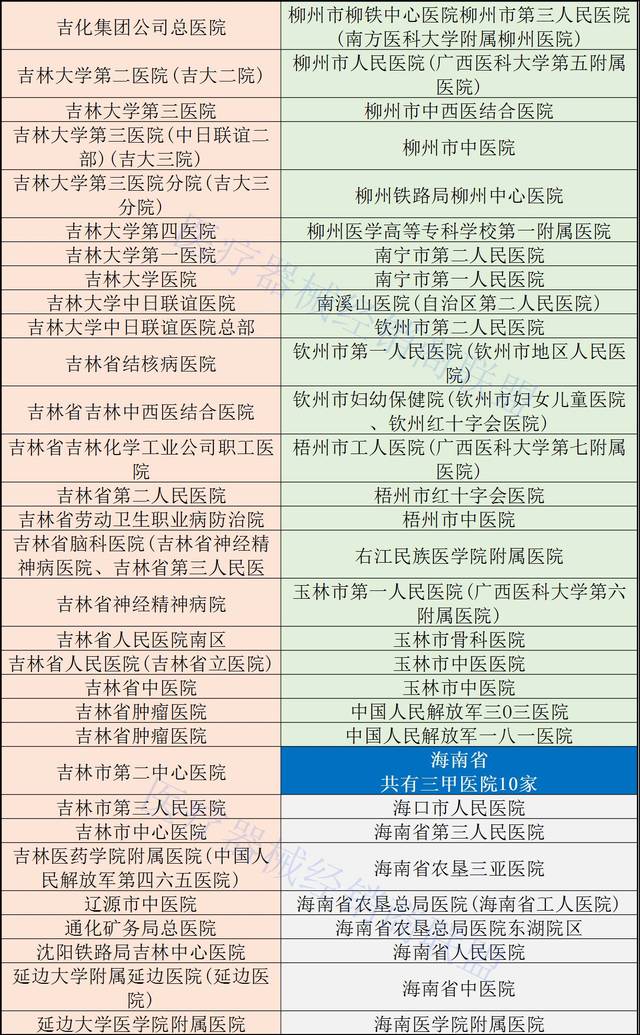 人保试管婴儿保险条款