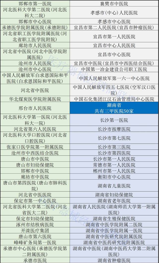 五细胞胚胎可以移植吗？胚胎移植的标准是什么