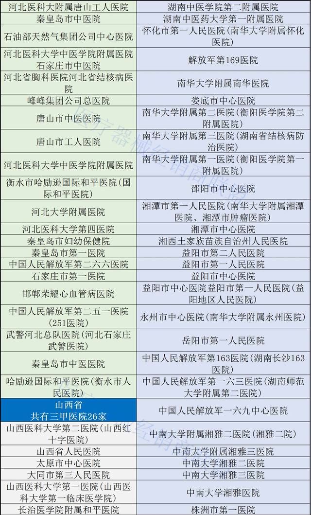 代生试管生女孩取卵无论大小都取吗？