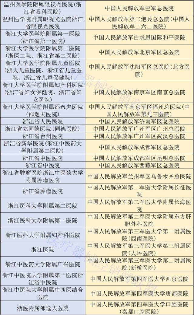 代生试管生女孩取卵无论大小都取吗？