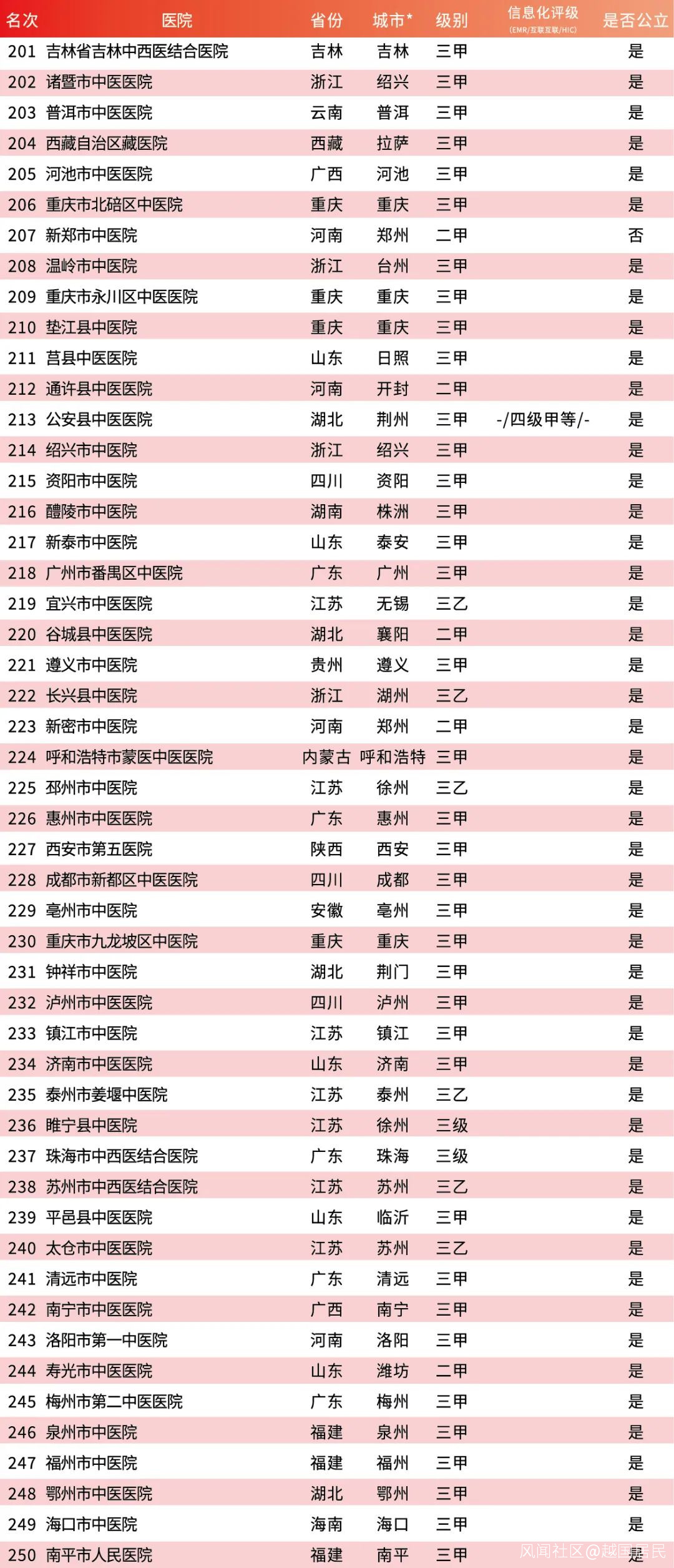 甘肃国内借卵试管代怀流程的医院排名一览