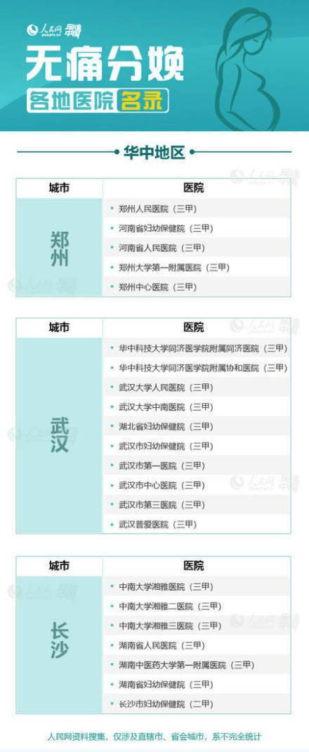 试管代怀要求PGS迷局-带你深入了解整倍体胚胎