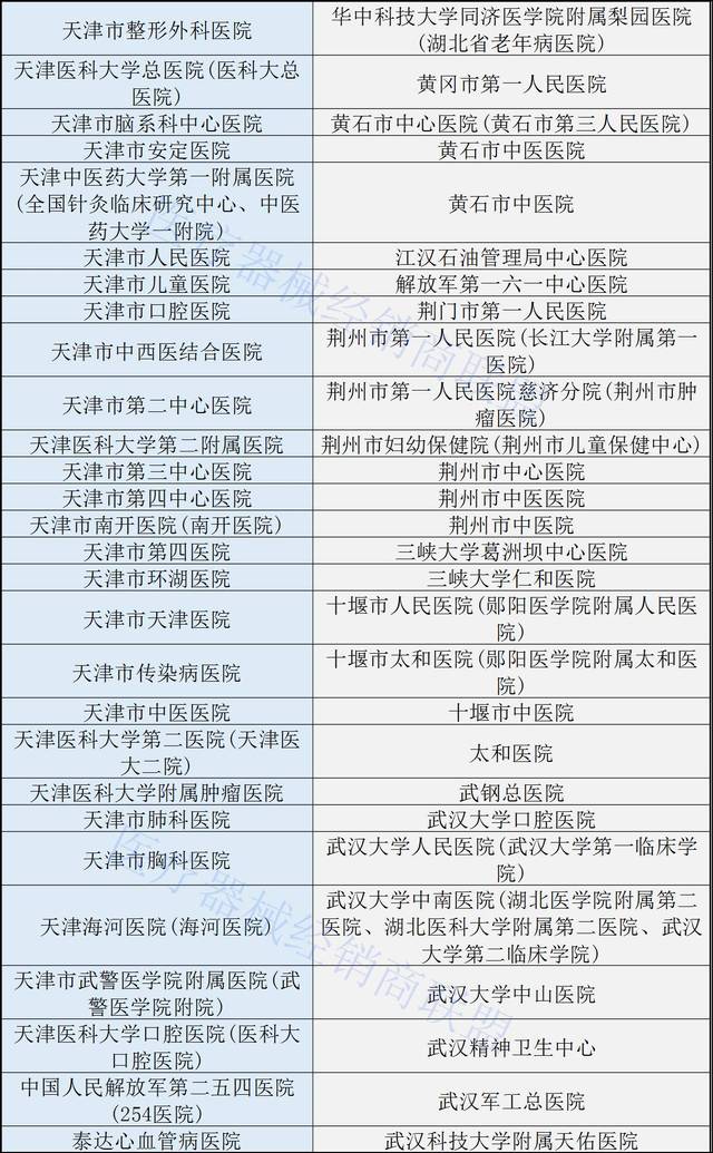 级别为6开头的胚胎代怀试管生孩子婴儿好不好+