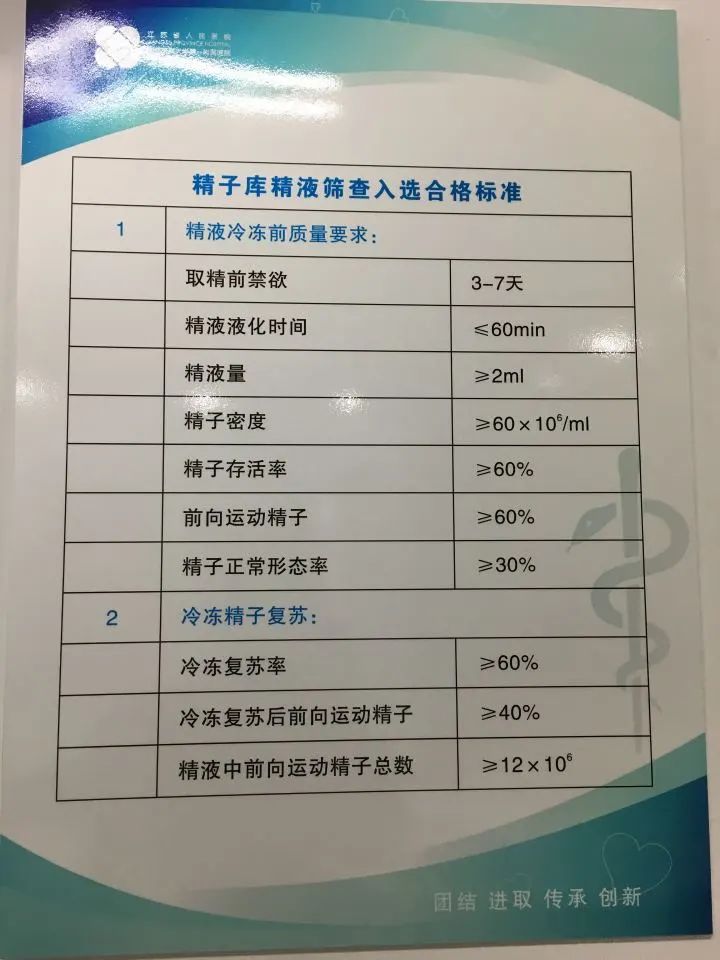2024甘肃省妇幼保健院试管龙凤胎供卵费用全新分析